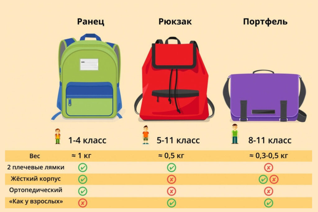 Выбор ранца и мебели для ребенка