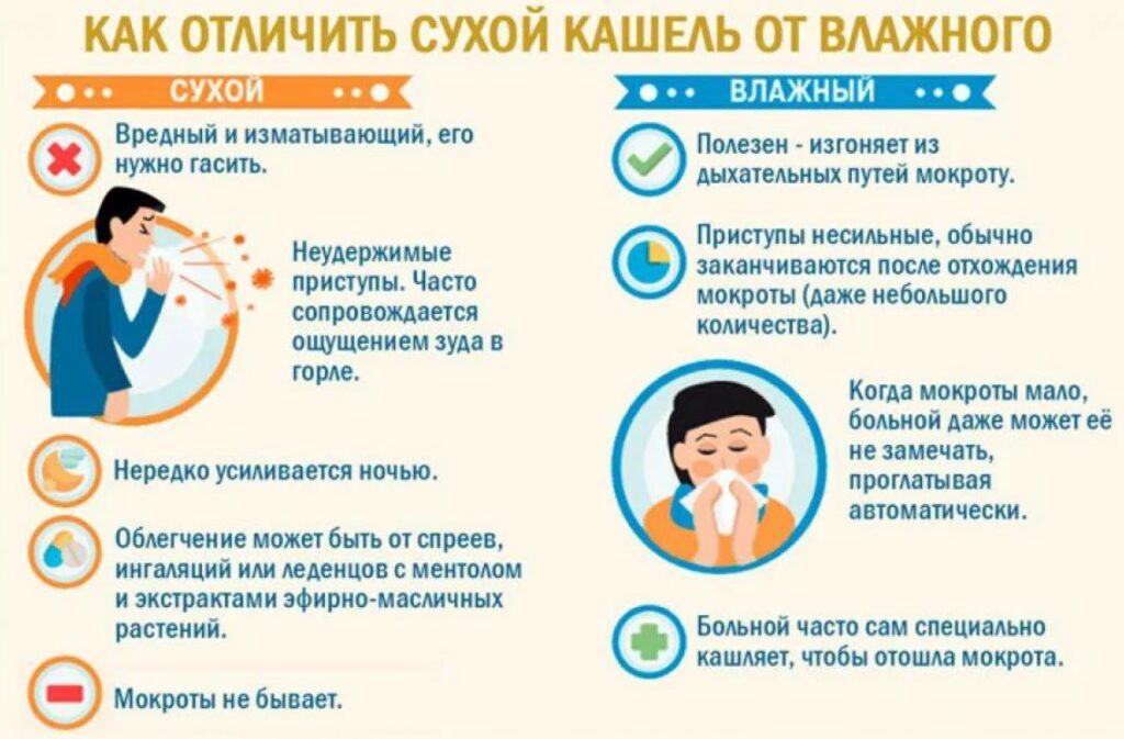 как лечить кашель у ребенка