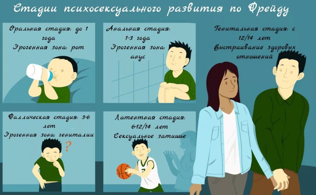 психосексуальное развитие