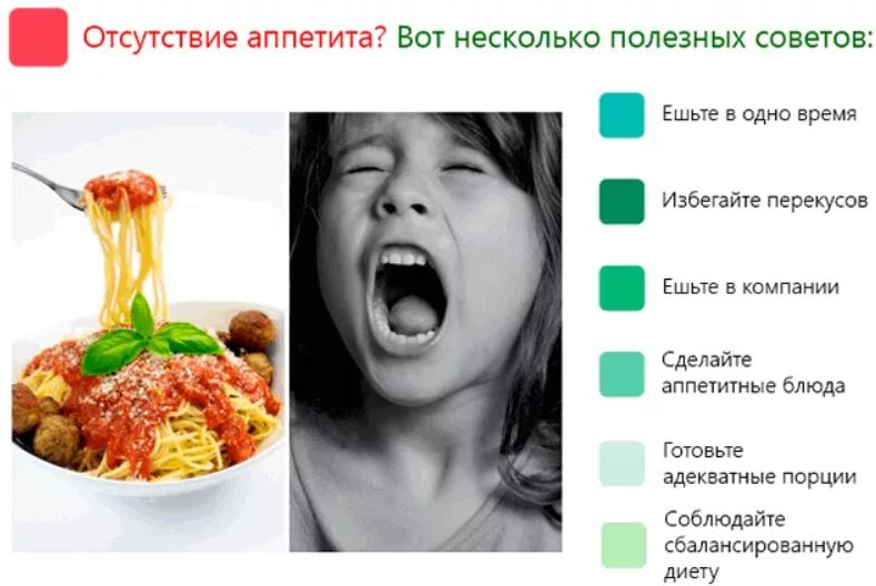 ребенок плохо ест
